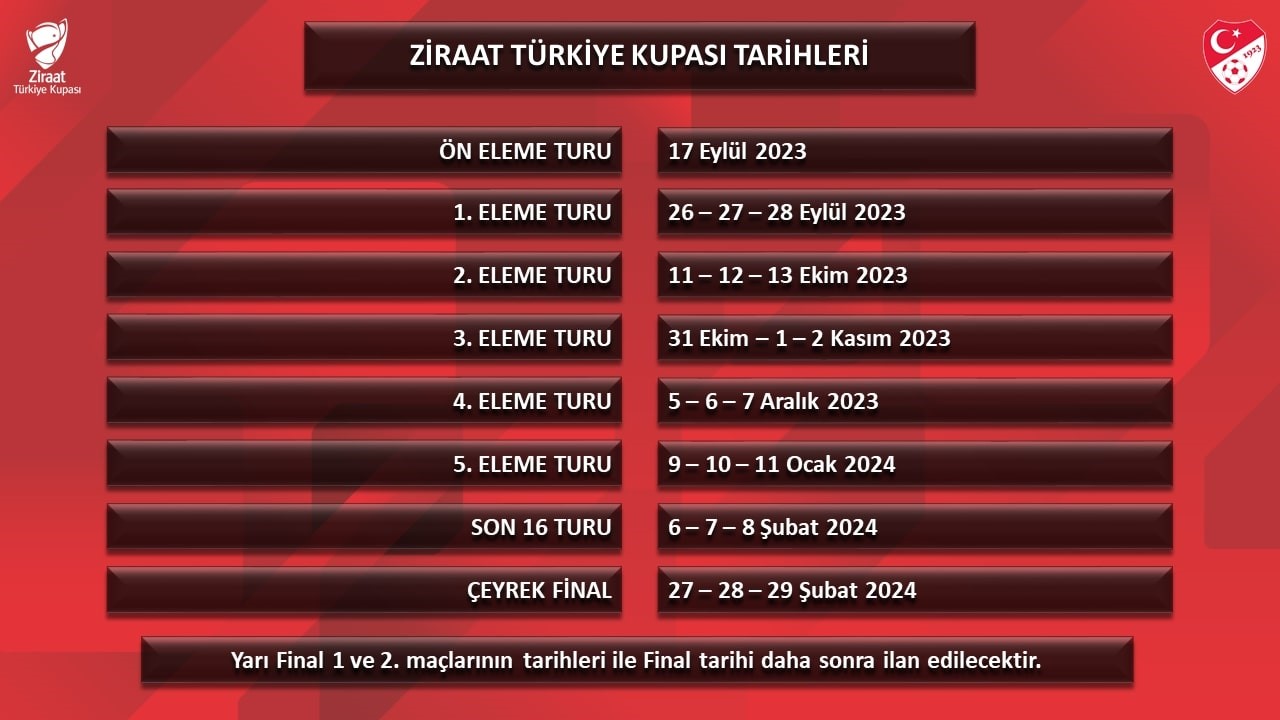 Ziraat Türkiye Kupası’nda oynanacak maçların tarihleri belli oldu