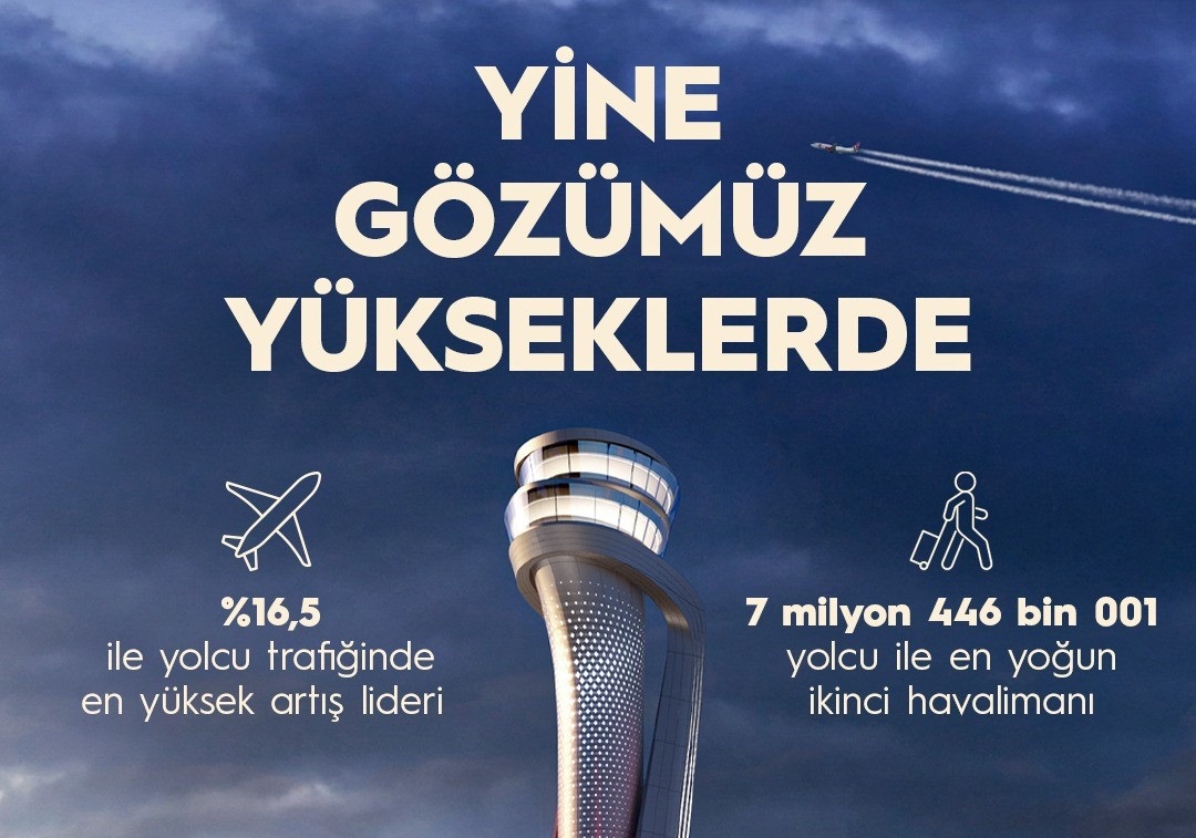 İstanbul Havalimanı en yoğun ikinci havalimanı oldu