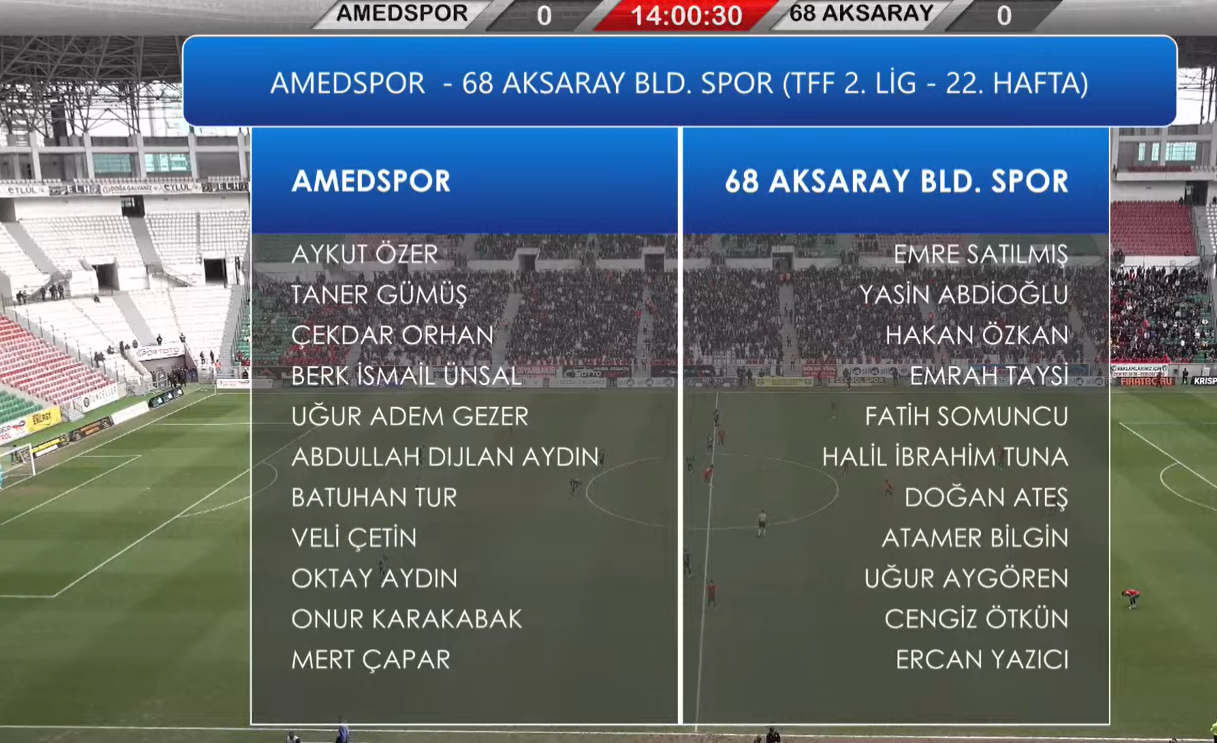 Amedspor Aksarayspor maçında  ilk yarıdan gol sesi çıkmadı  