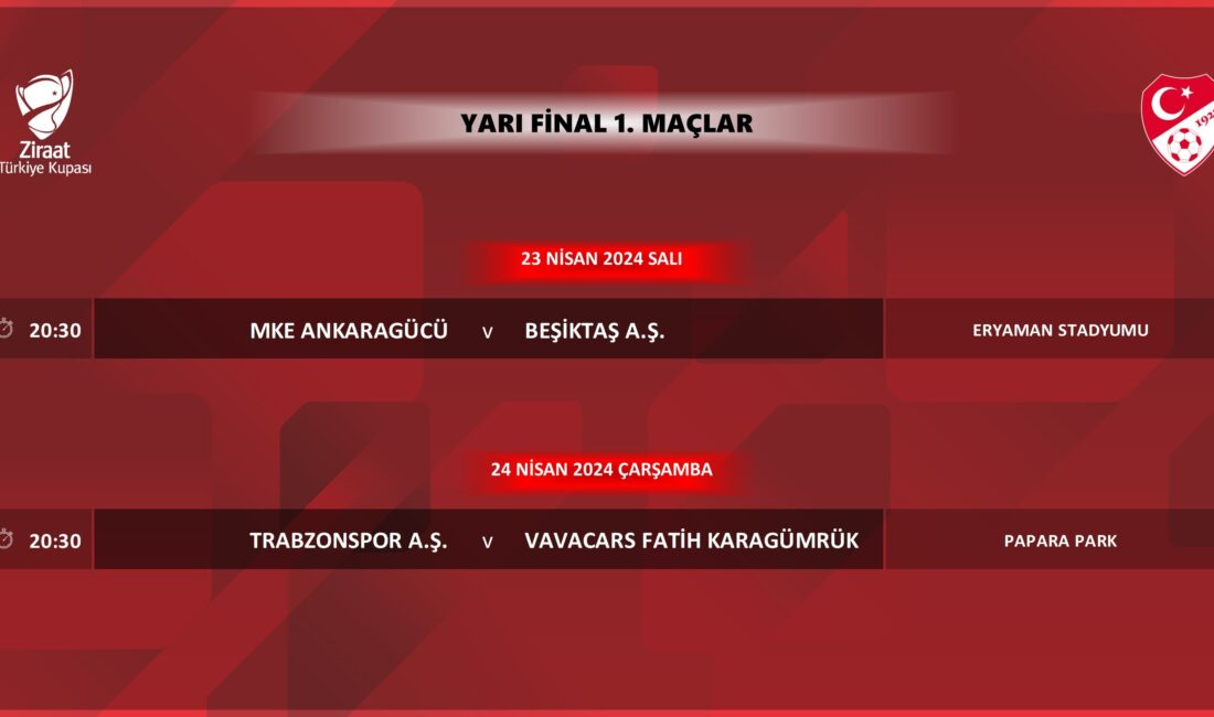 Ziraat Türkiye Kupasında program
