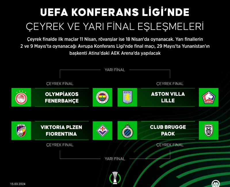 UEFA Konferans Ligi'nde Union
