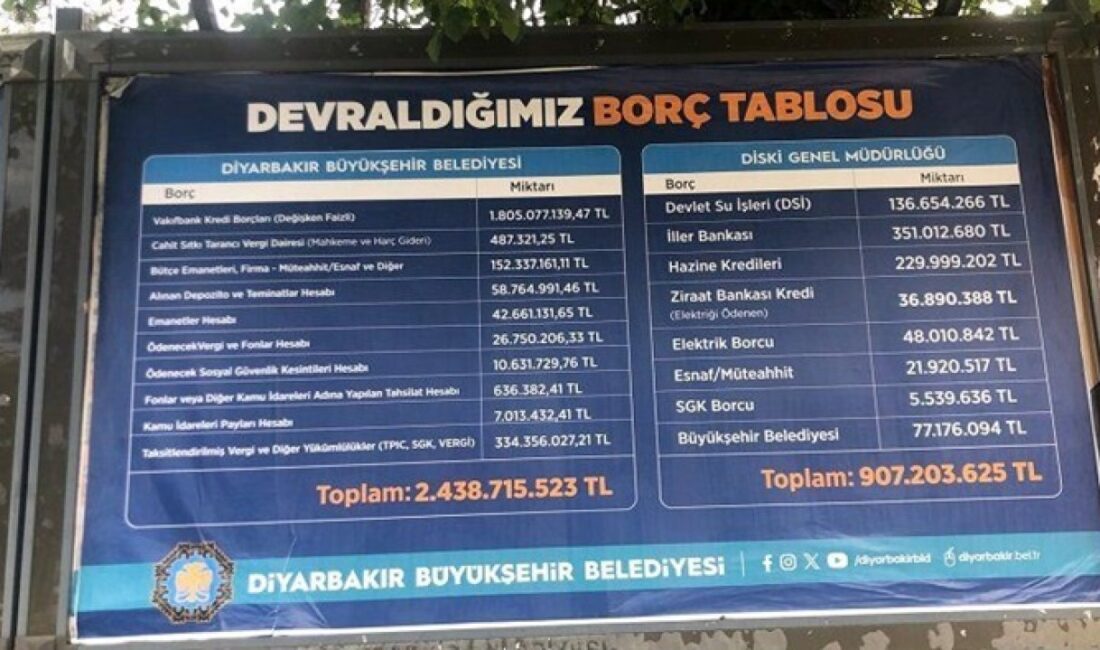 DEM Partili Diyarbakır Büyükşehir
