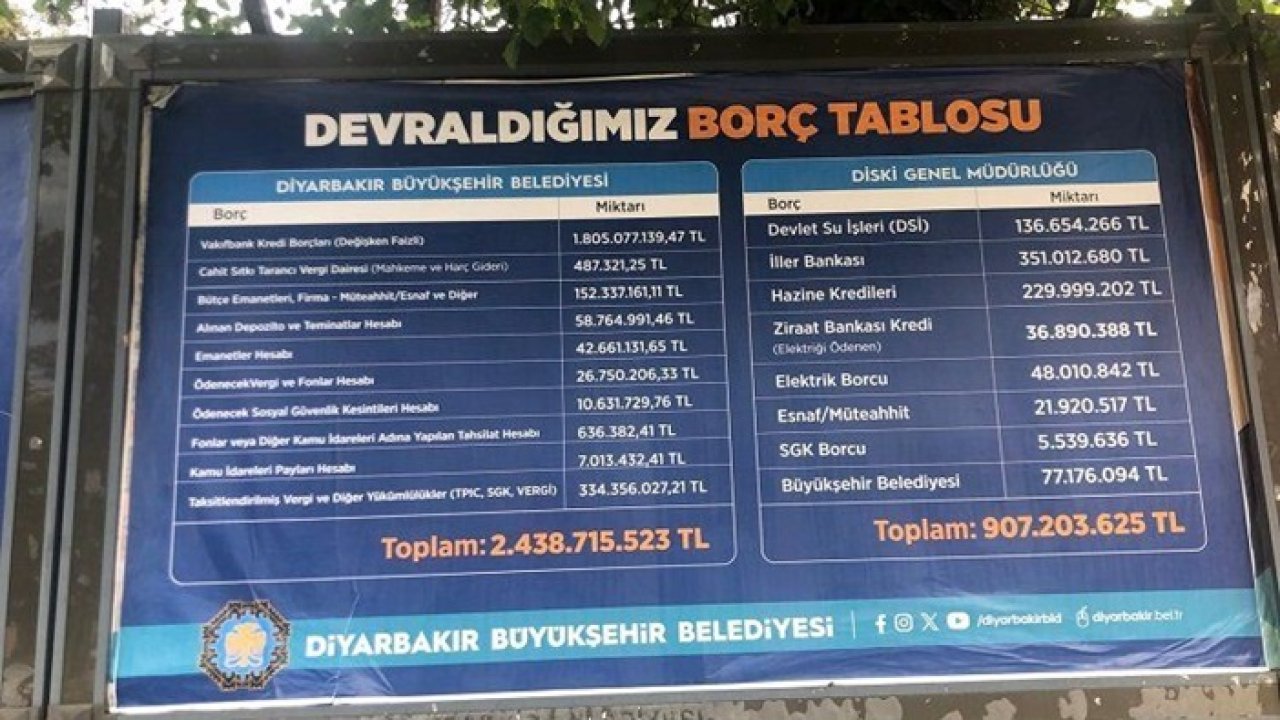 Diyarbakır’da kayyumun borçları billboardlara asıldı